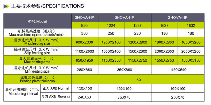 SNOVA-HP技術(shù)參數(shù)