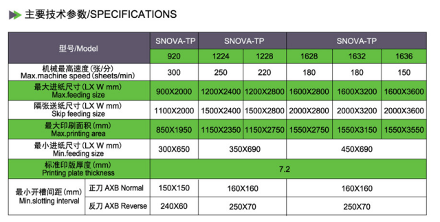 SNOVA-TP技術(shù)參數(shù)